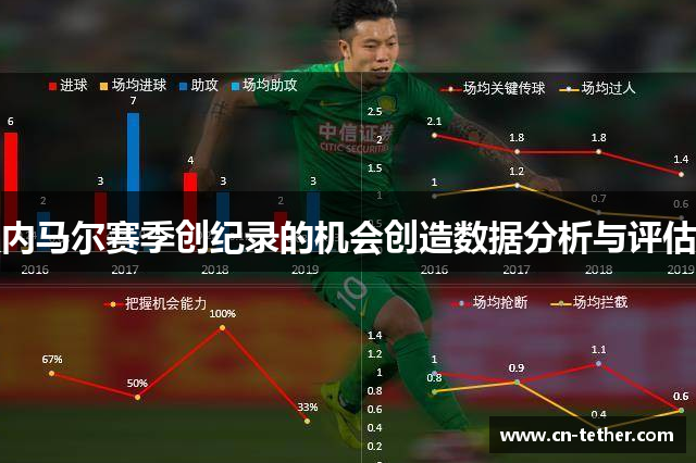 内马尔赛季创纪录的机会创造数据分析与评估 内马尔赛季创纪录的机会创造数据分析与评估
