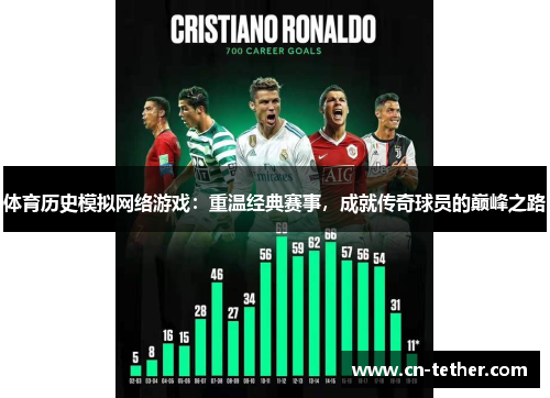 体育历史模拟网络游戏:重温经典赛事,成就传奇球员的巅峰之路 体育历史模拟网络游戏:重温经典赛事,成就传奇球员的巅峰之路