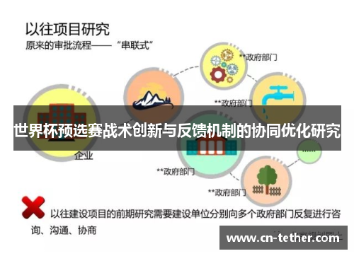 世界杯预选赛战术创新与反馈机制的协同优化研究 世界杯预选赛战术创新与反馈机制的协同优化研究