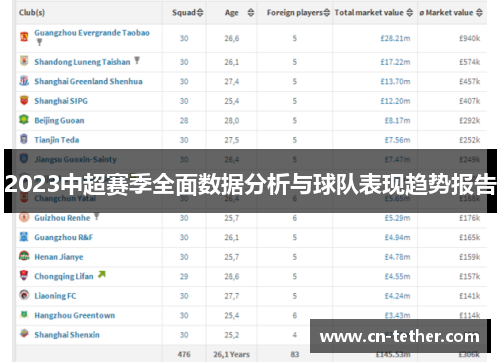 2023中超赛季全面数据分析与球队表现趋势报告